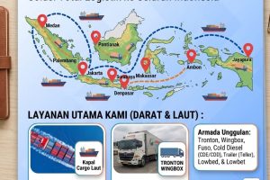 Solusi Logistik Total untuk Pengiriman Barang Domestik ke Seluruh Wilayah Indonesia