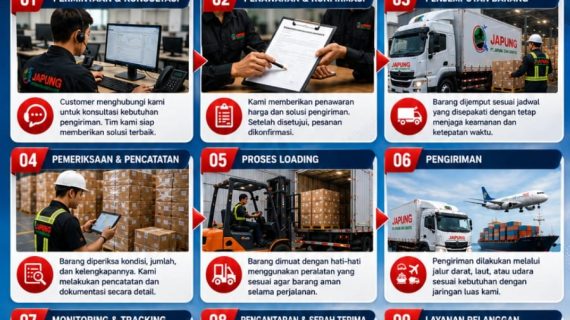 Mengenal 9 Alur Kerja Profesional PT Japung Zain Logistic untuk Pengiriman Aman dan Tepat Waktu
